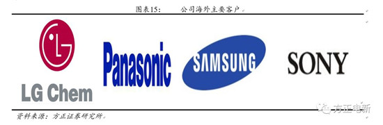 鋰電池高鎳電解液我們?cè)撽P(guān)注什么？