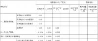 江西第三次降電價！一般工商業(yè)及其它用電銷售電價降4.64分/千瓦時