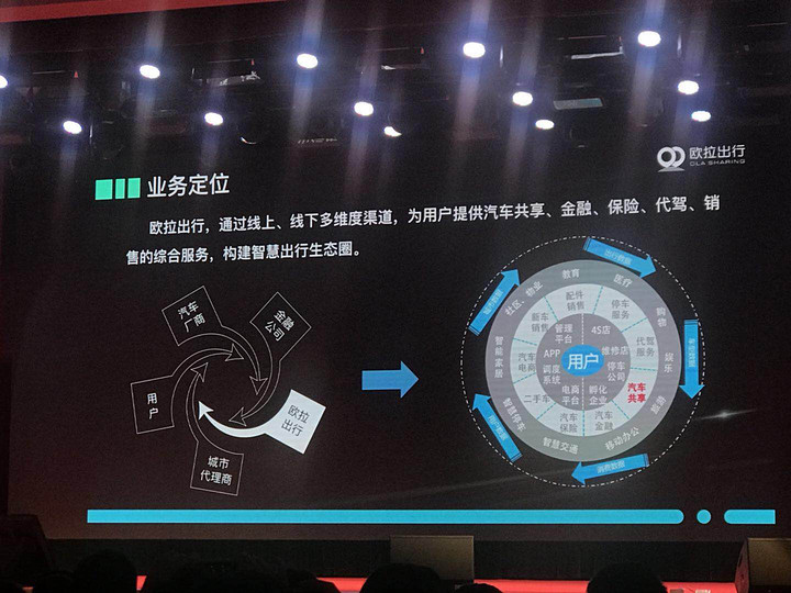 長(zhǎng)城旗下網(wǎng)約車平臺(tái)又有新動(dòng)作，歐拉出行本周將在保定啟動(dòng)運(yùn)營(yíng)