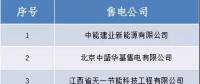 山西跨省售電公司公示結(jié)果的公告