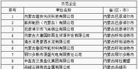 64家企業(yè)、9家園區(qū)成為全國工業(yè)領(lǐng)域電力需求側(cè)管理示范企業(yè)（園區(qū)）