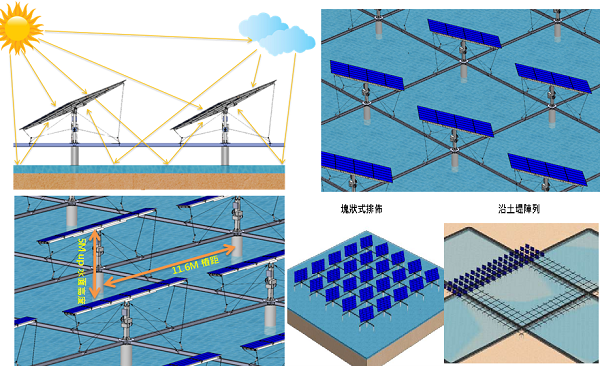 后補(bǔ)貼時(shí)代 “架高、一地多用”助力光伏平價(jià)上網(wǎng)