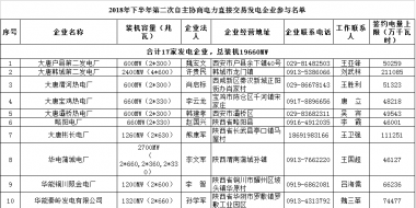 陜西省2018年下半年第二次電力直接交易：規(guī)模55.03億千瓦時(shí) 289家市場(chǎng)主體參與