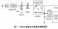 淺談110 kV以下電力輸電<font color=