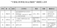 2018中國電力科學(xué)技術(shù)獎135項、人物獎110位擬授獎公示（附全名單）