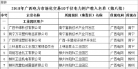 64家！2018年廣西電力市場化交易10千伏<font color=