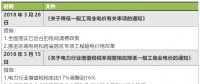 一般工商業(yè)電價降低10%目標(biāo)超額完成