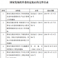 發(fā)改委廢止《關于規(guī)范跨省發(fā)電、供電計劃和省級發(fā)電、供電計劃備案核準報送審批工作》等8個文件