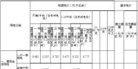 內(nèi)蒙古第三次降電價(jià)：蒙東、蒙西電網(wǎng)一般工商業(yè)目錄電價(jià)分別降低4.6、3.2分/千瓦時(shí)