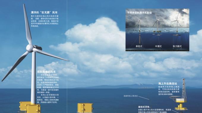 當今我國乃至世界上建成的海上風電場絕大多數(shù)為近海風電場。未來，海上風電勢必會向深遠海發(fā)展，因為深遠海范圍更廣，風能資源更豐富，風速更穩(wěn)定，也不會與海上漁場、航線等發(fā)生沖突。前文介紹的風力機基礎都需要與海床結合來提供承載力，而深海風力機要是仍然使用這一形式，其基礎的尺寸和造價將隨著水深急劇增加。也就是說，深海風力機將只能選擇用海水的浮力來負擔載荷的方法，即漂浮式基礎。