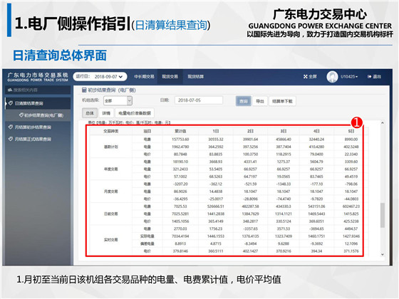 新規(guī)之下，售電公司怎么管？