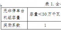 山西對(duì)2017年度省調(diào)<font color=