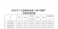 7月份陜西電網(wǎng)“兩個細(xì)則”考核補(bǔ)償情況（光伏）