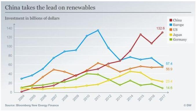 可再生能源配額制落地在即 光伏發(fā)展迎來(lái)新機(jī)遇