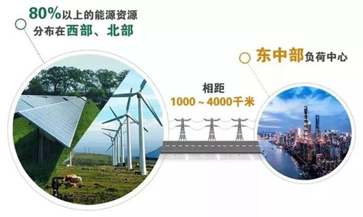 中央紀委國家監(jiān)委網站首頁刊發(fā)長篇通訊《特高壓：打造電力輸送“超級動脈”》