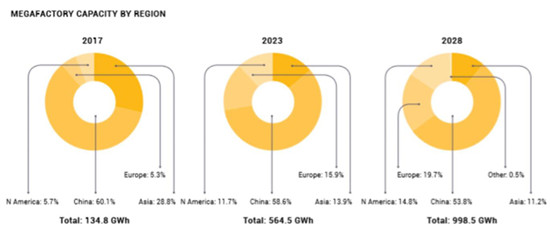電動(dòng)車電池推升石墨需求量 石墨價(jià)格看漲