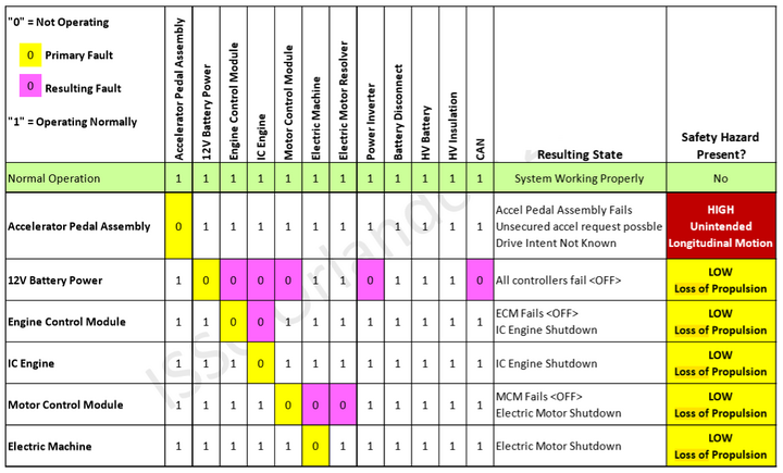 如何看待純電動(dòng)汽車動(dòng)力丟失？