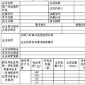  天津售電公司注冊開閘！須10月25日前完成材料提交（附注冊指南）