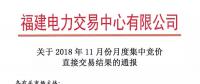 福建2018年11月月度集中競(jìng)價(jià)直接交易：售電公司成交36家、成交電量8.54億千瓦時(shí)