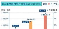 重慶市電力市場交易信息報告 （2018年三季度）：5家售電公司偏差電量4771.80萬千瓦時