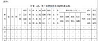 緊急通知：各省市申報光伏扶貧項目計劃來了！(附：申報條件、有效期限等）