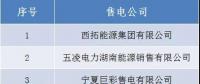 山西公示北京推送的4家售電公司的業(yè)務范圍變更申請