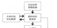 大數(shù)據(jù)技術應用于火電機組深度調(diào)峰