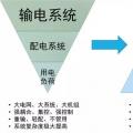 站在能源革命的高度，看待增量配網(wǎng)的理想與現(xiàn)實