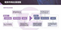 現(xiàn)貨市場出清流程、模型與方法&中長期合同的阻塞費用