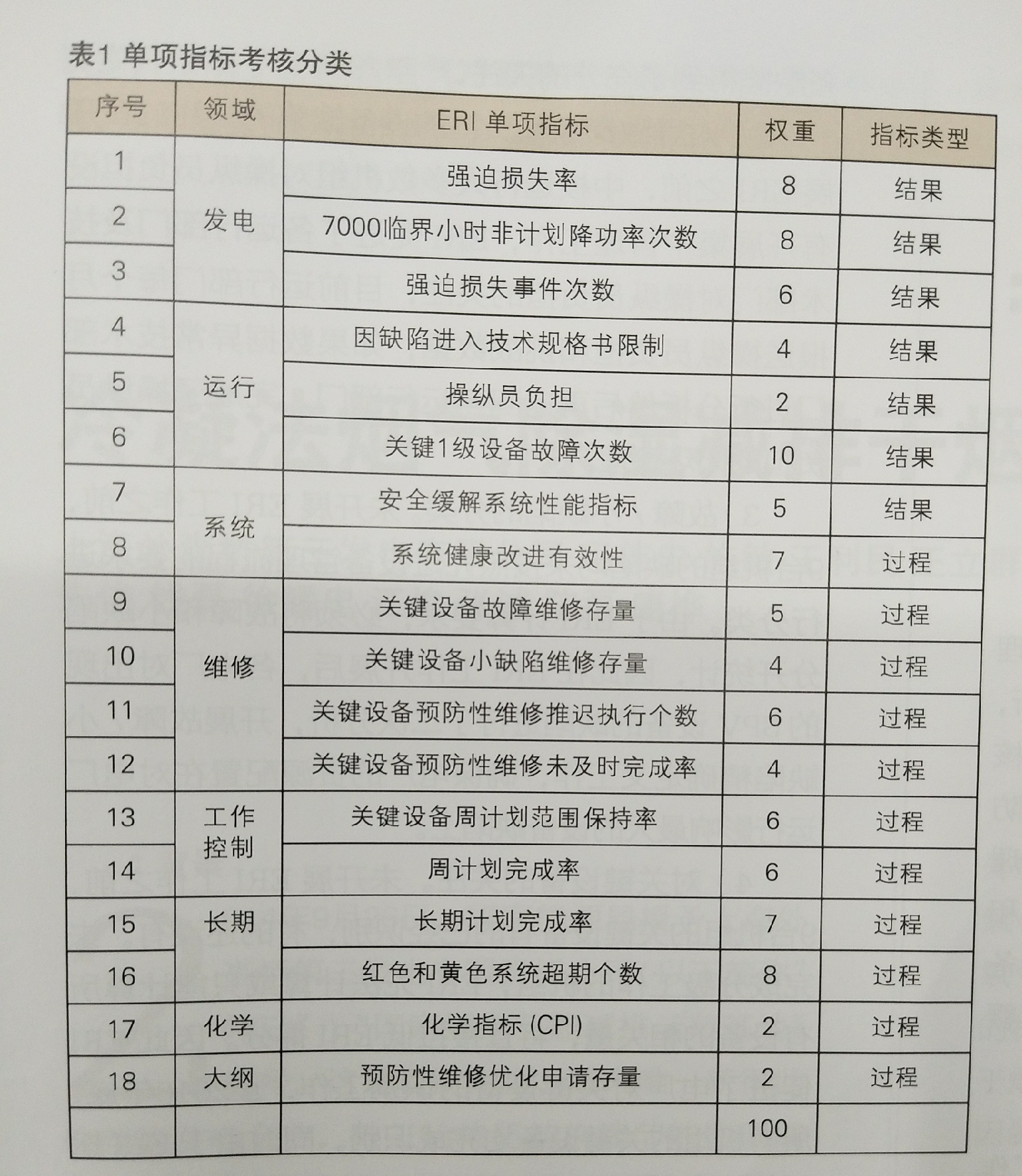 核電設(shè)備可靠性指標(biāo)創(chuàng)新