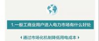 您收到一張來自昆明電力交易中心的一般工商業(yè)用戶入市邀請(qǐng)函?。?！