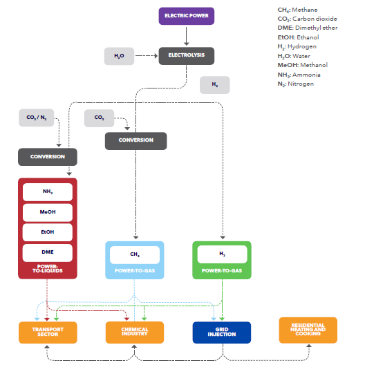 能源轉(zhuǎn)型展望2018—電力供應與使用預測至2050年