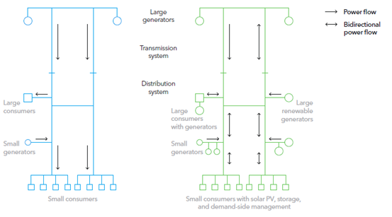能源轉(zhuǎn)型展望2018—電力供應與使用預測至2050年