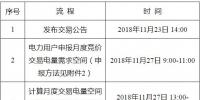 遼寧2018年12月電力用戶與發(fā)電企業(yè)月度集中競(jìng)價(jià)交易：不設(shè)最高、最低限價(jià)