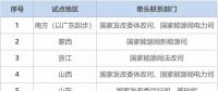 電力現(xiàn)貨市場試點(diǎn)期限推遲 八大試點(diǎn)僅廣東如期試運(yùn)行