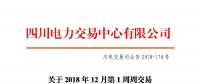 四川2018年12月第1周周交易：合同轉(zhuǎn)讓交易（省內(nèi)）成交電量23.55萬(wàn)兆瓦時(shí)