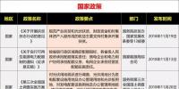 15省、28條！補(bǔ)貼、電價(jià)、光伏扶貧、光伏用地、能源規(guī)劃等11月<font color=