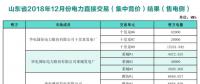 關于發(fā)布山東省2018年12月份電力直接交易（集中競價）結果的公告