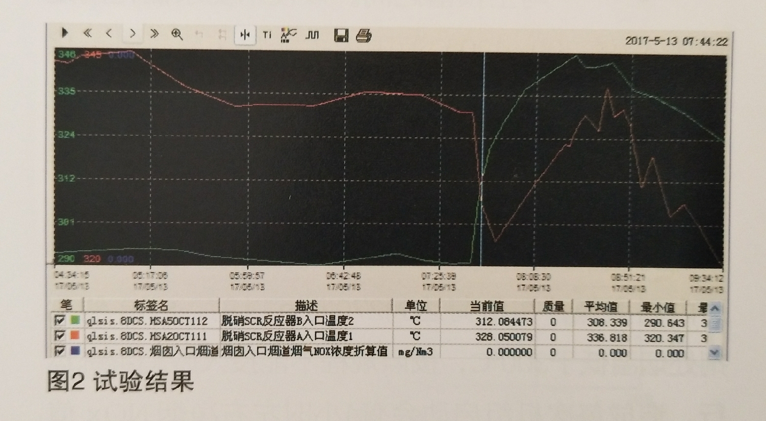 660兆瓦機組在不改造情況下達到全負(fù)荷投運脫硝系統(tǒng)的措施