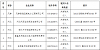 中電聯(lián)發(fā)布第一批涉電力領(lǐng)域失信聯(lián)合懲戒對(duì)象名單 涉及拖欠電費(fèi)執(zhí)行未果等企業(yè)
