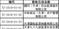 71家！天津首批售電公司名單 1月4日前需提交入市協(xié)議