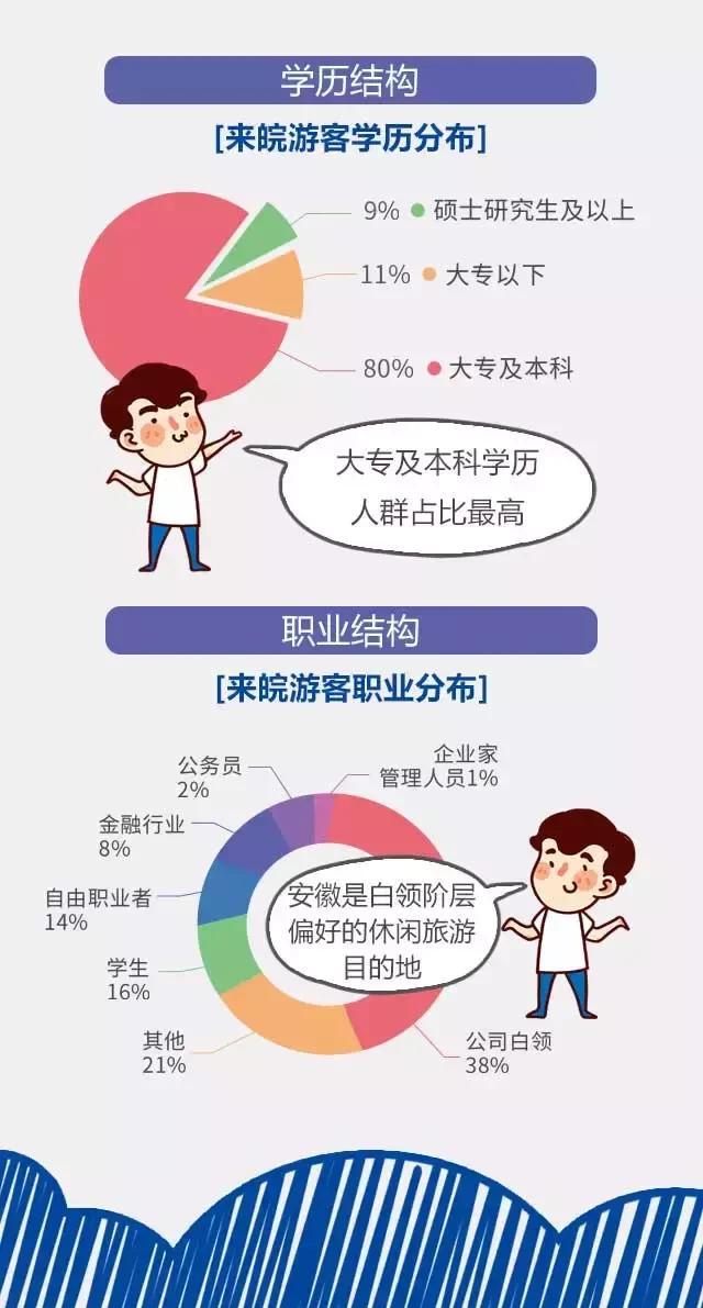 2018安徽旅游市場大數(shù)據(jù)報告，新鮮出爐！