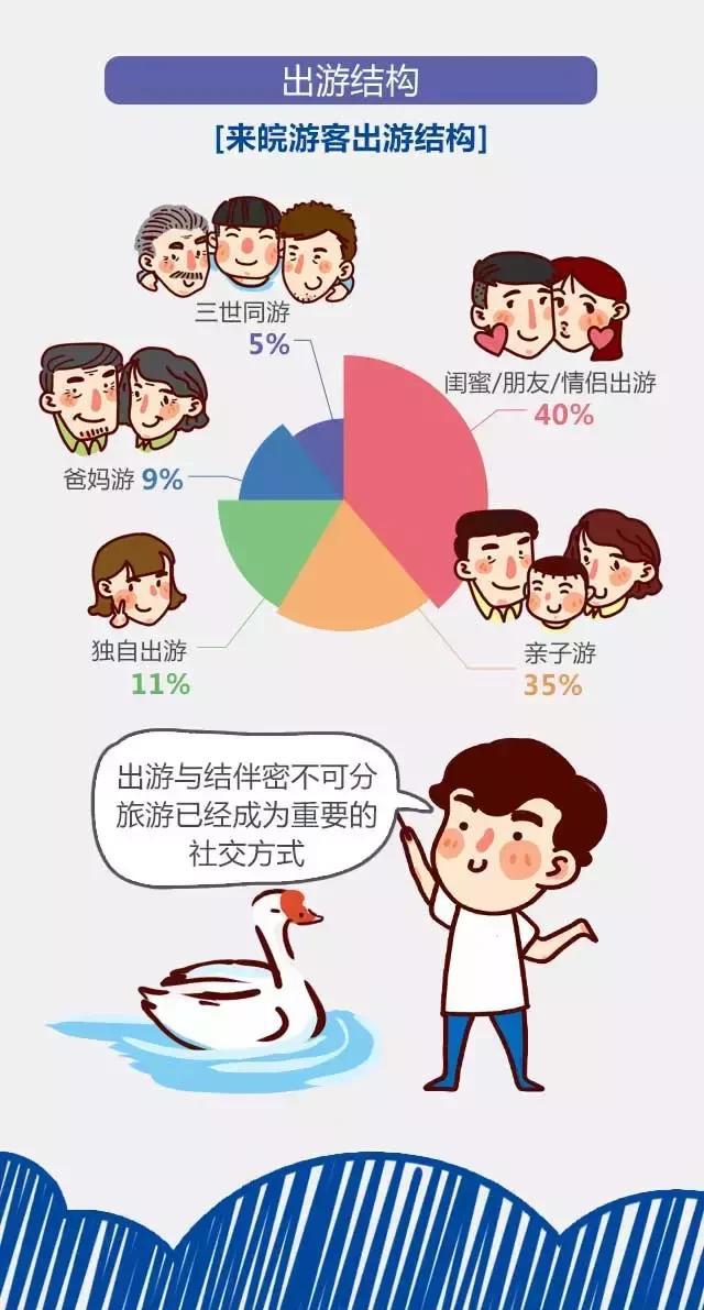 2018安徽旅游市場大數(shù)據(jù)報告，新鮮出爐！