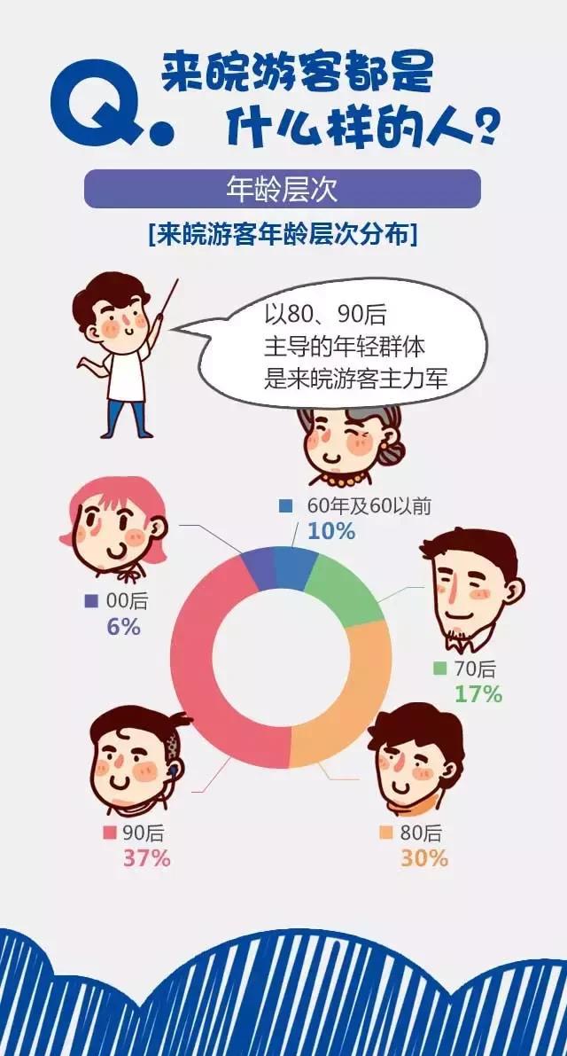 2018安徽旅游市場大數(shù)據(jù)報告，新鮮出爐！