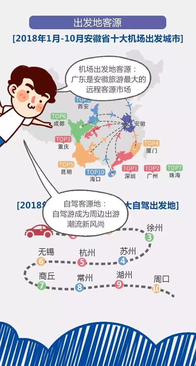 2018安徽旅游市場大數(shù)據(jù)報告，新鮮出爐！