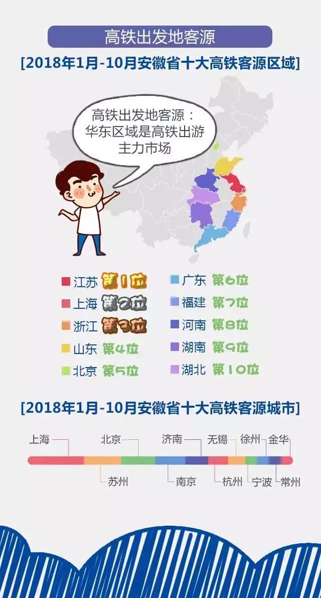 2018安徽旅游市場大數(shù)據(jù)報告，新鮮出爐！