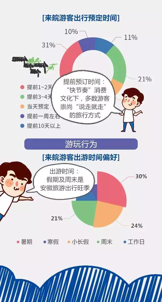 2018安徽旅游市場大數(shù)據(jù)報告，新鮮出爐！