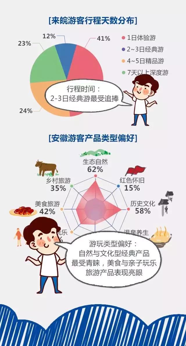 2018安徽旅游市場大數(shù)據(jù)報告，新鮮出爐！