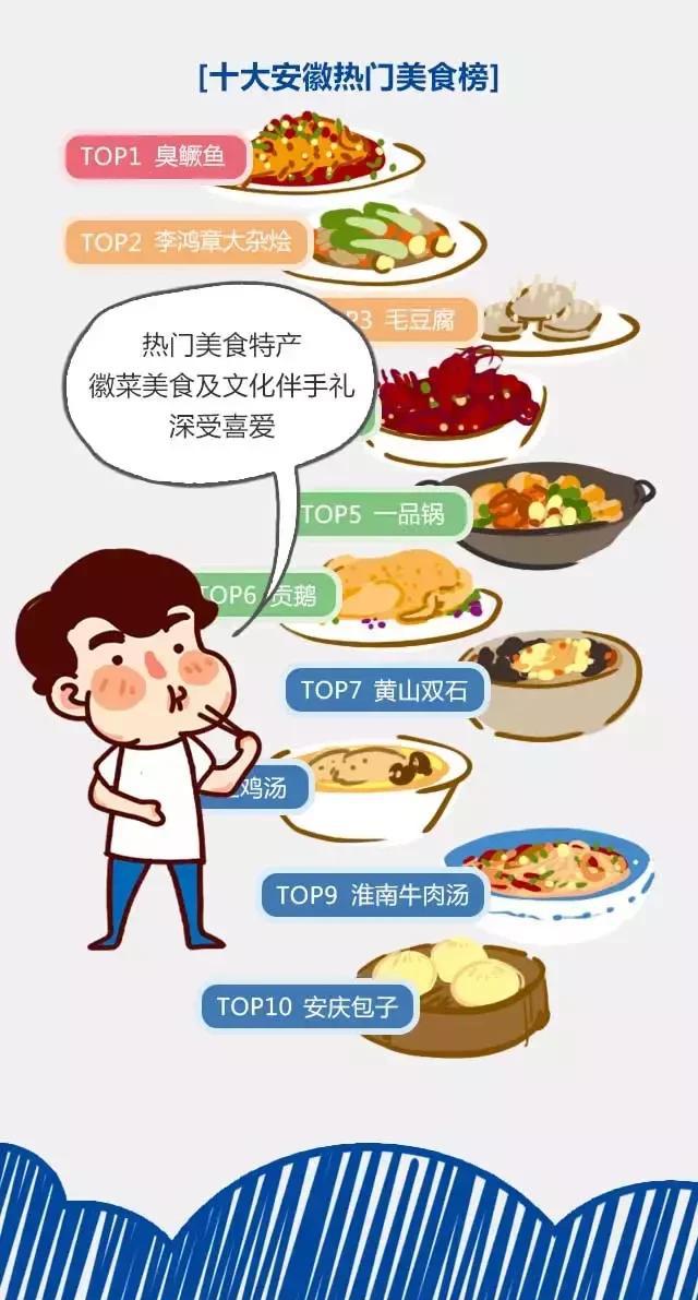 2018安徽旅游市場大數(shù)據(jù)報告，新鮮出爐！