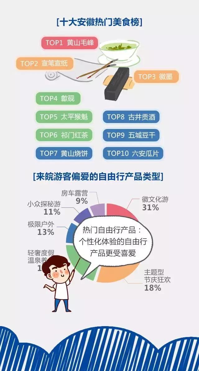 2018安徽旅游市場大數(shù)據(jù)報告，新鮮出爐！